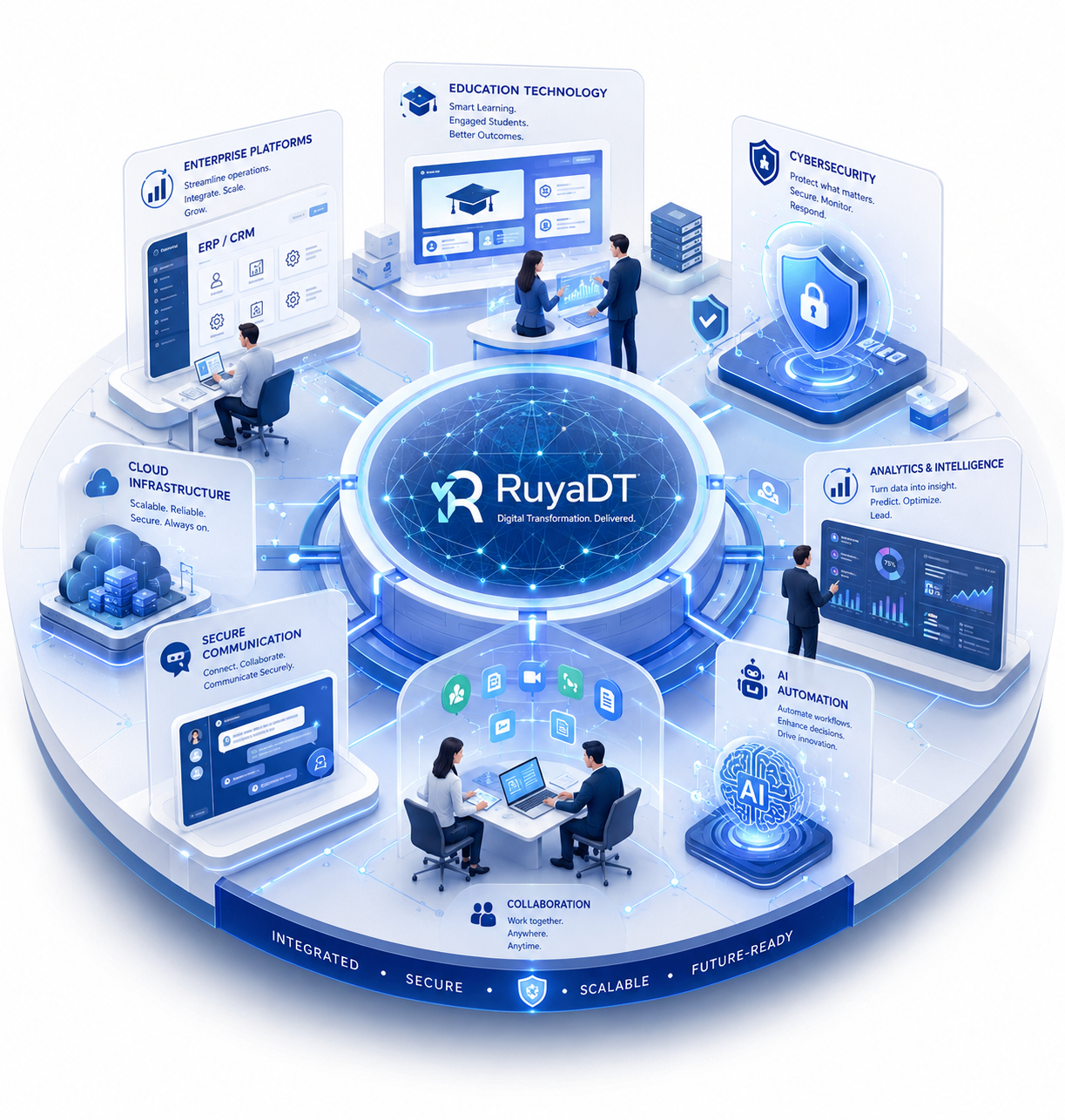 Amnix integrated digital services